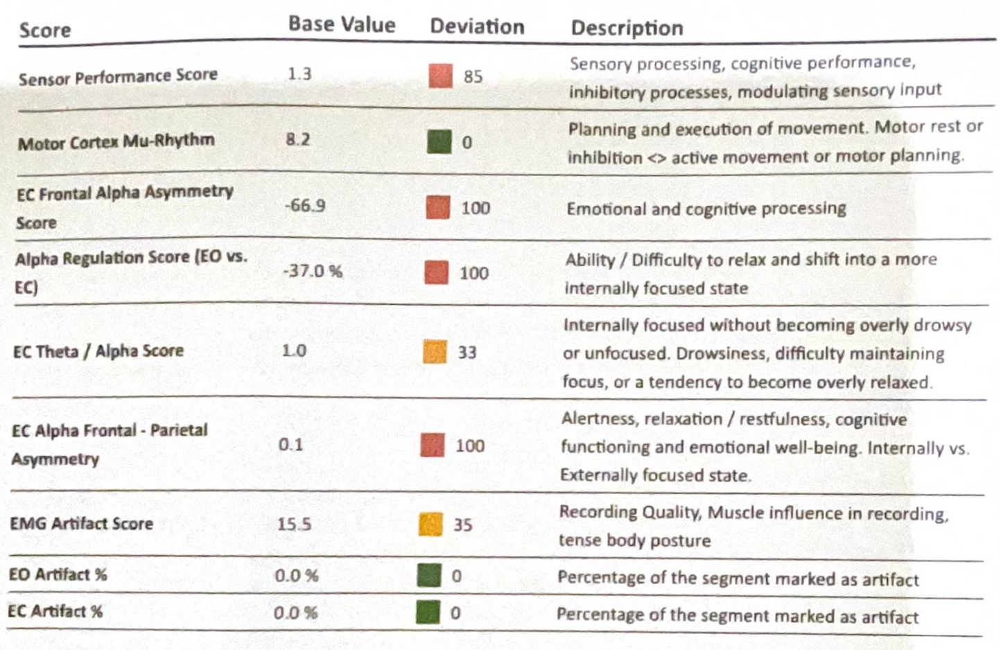 figure-1-eeg-summary