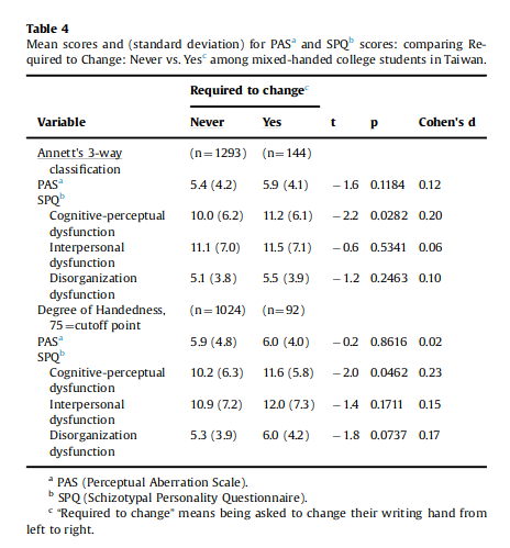figure-5-eeg